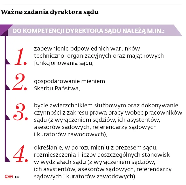 3008540-wazne-zadania-dyrektora-sadu.jpg