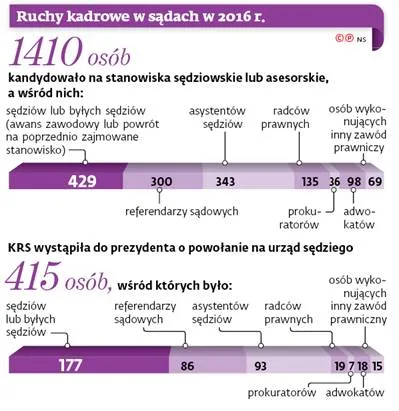 3009578-ruchy-kadrowe-w-sadach-w-2016.jpg