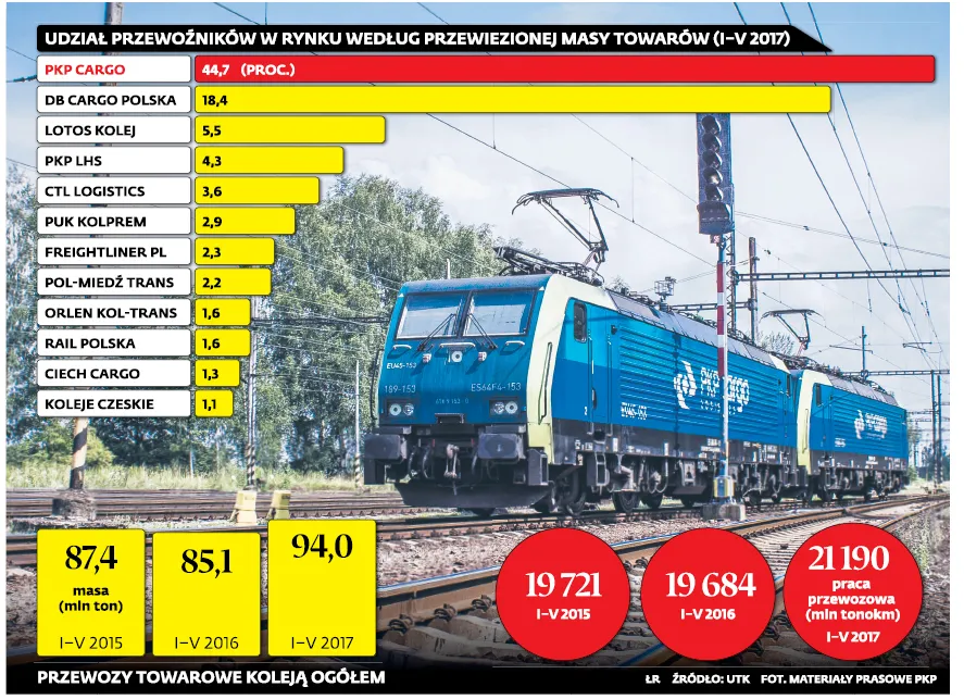 3009872-udzial-przewoznikow-w-rynku.jpg