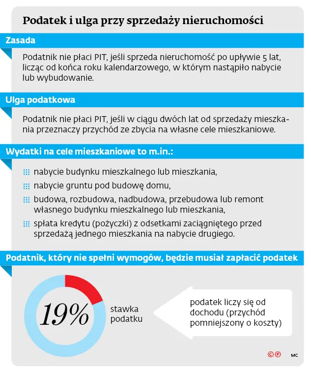 3010814-podatek-i-ulga-przy-sprzedazy.jpg