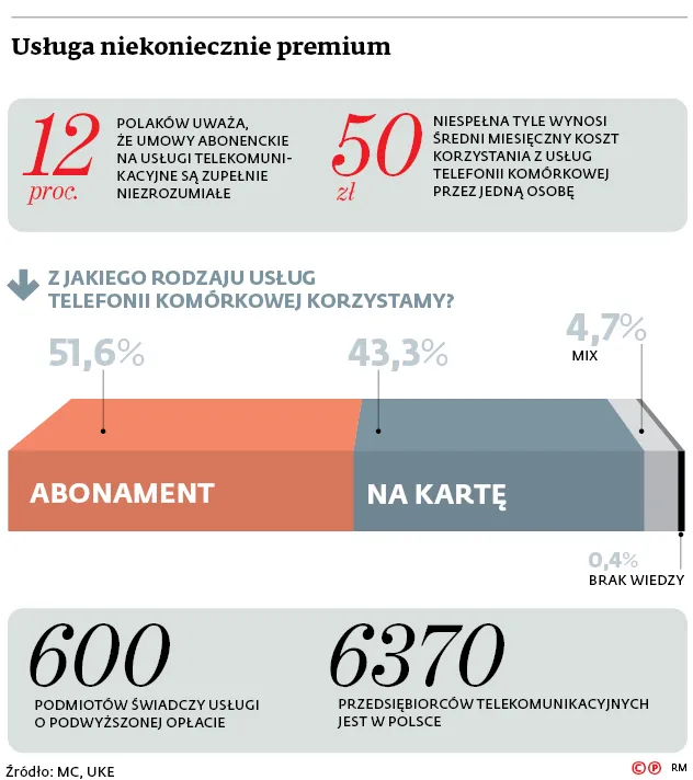 3014345-usluga-niekoniecznie-premium.jpg