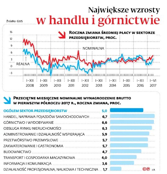 3035030-najwieksze-wzrosty-w-handlu-i.jpg