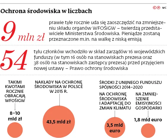 3053075-ochrona-srodowiska-w-liczbach.jpg