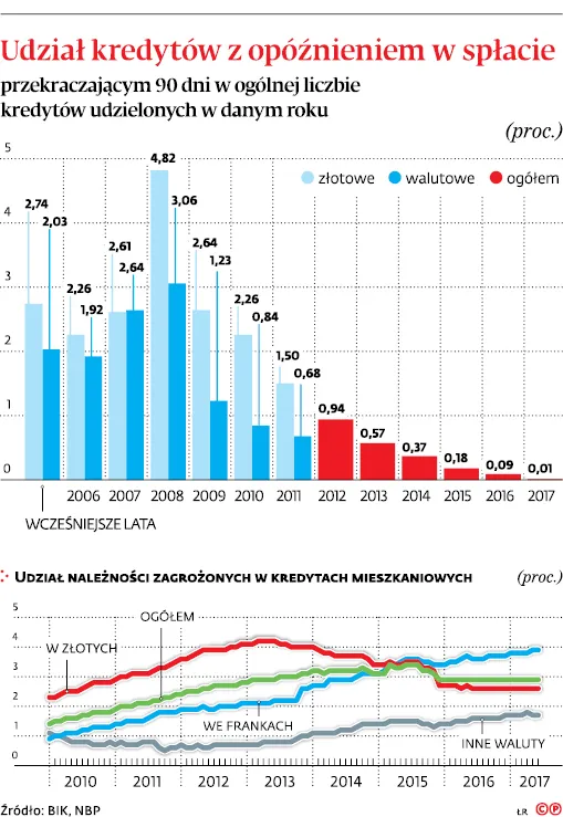 3057624-udzial-kredytow-za-opoznienie.jpg