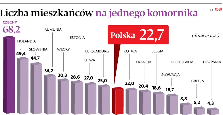 3058962-liczba-mieszkancow-na-jednego.jpg