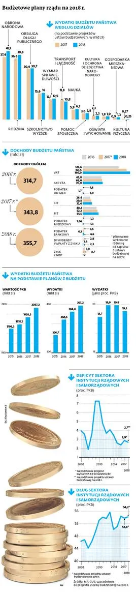 3063543-budzetowe-plany-rzadu-na-2018.jpg