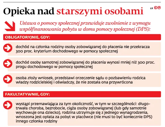 3071552-opieka-nad-starszymi-osobami.jpg