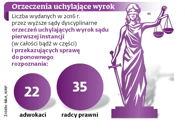 3075483-orzeczenia-uchylajace-wyrok.jpg