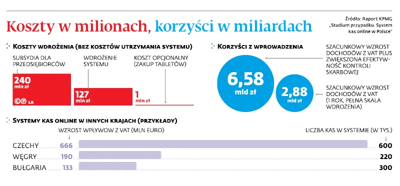 3081763-koszty-w-milionach-korzysci-w.jpg