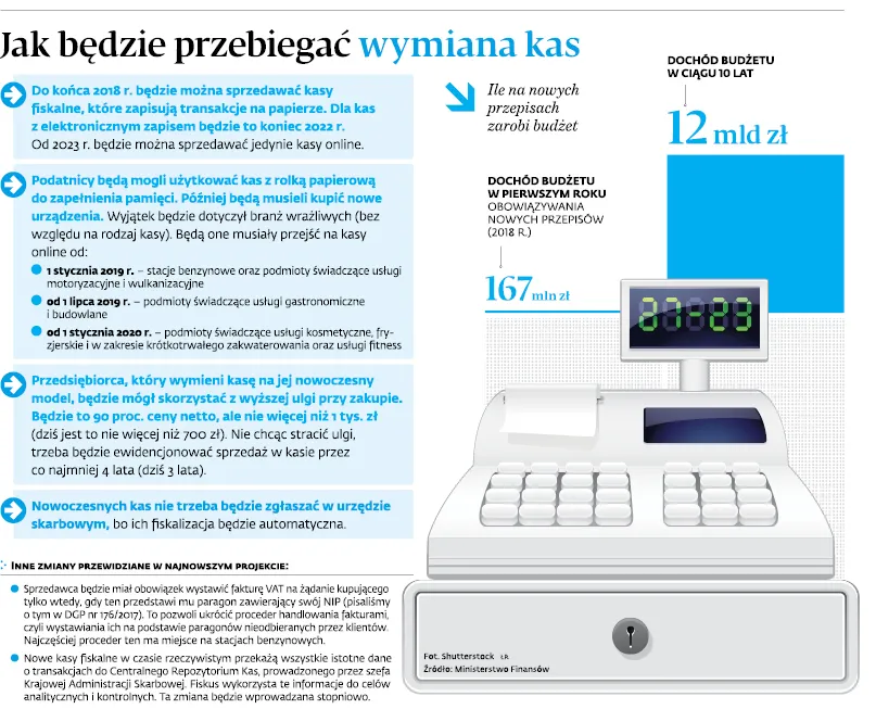 3089458-jak-bedzie-przebiegac-wymiana.jpg