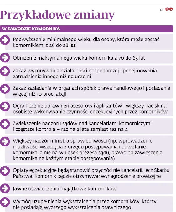 3090499-przykladowe-zmiany-w-zawodzie.jpg