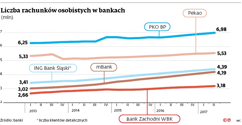 3092883-liczba-rachunkow-osobistych-w.jpg