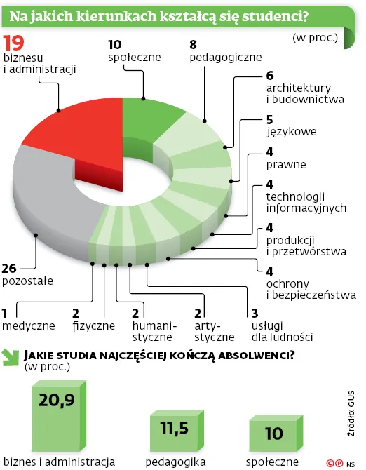 3099444-na-jakich-kierunkach-ksztalca.jpg