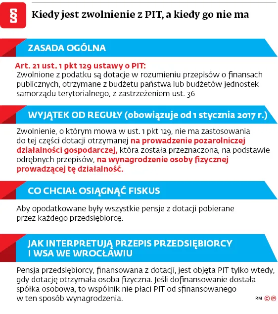3101094-kiedy-jest-zwolnienie-z-pit-a.jpg