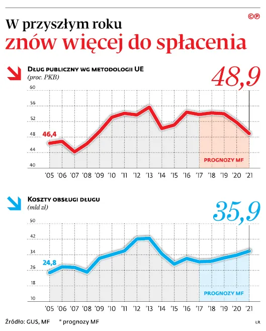 3107132-w-przyszlym-roku-znowu-wiecej.jpg