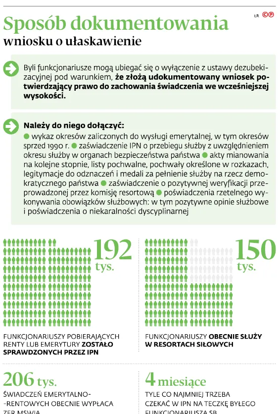 3116980-sposob-dokumentowania-wniosku.jpg