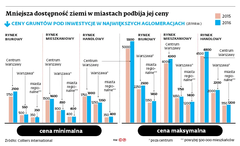 3127553-mniejsza-dostepnosc-ziemi-w.jpg
