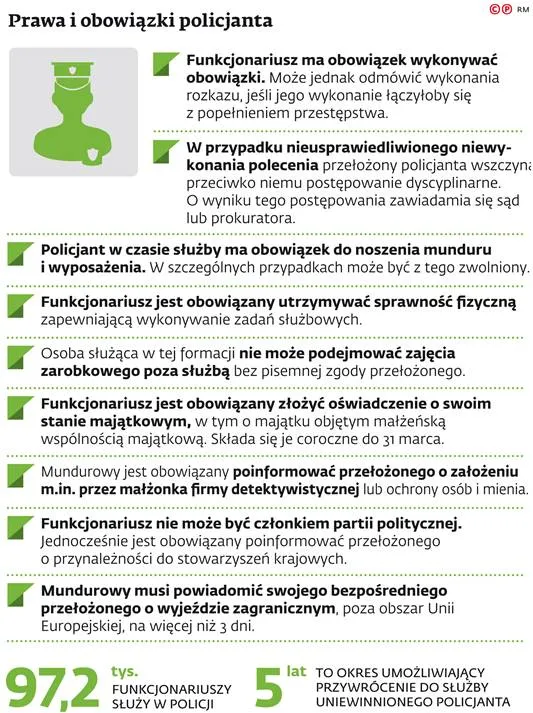 3132677-prawa-i-obowiazki-policjanta.jpg