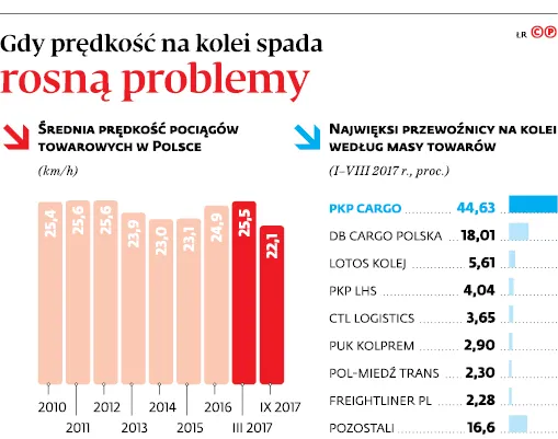 3140694-gdy-predkosc-na-kolei-spada.jpg