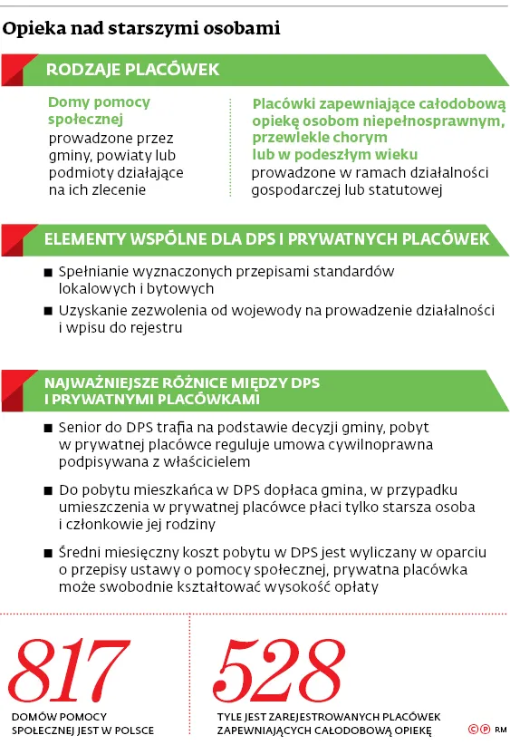 3147599-opieka-nad-starszymi-osobami.jpg