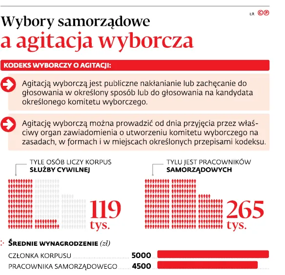 3148886-wybory-samorzadowe-a-agitacja.jpg