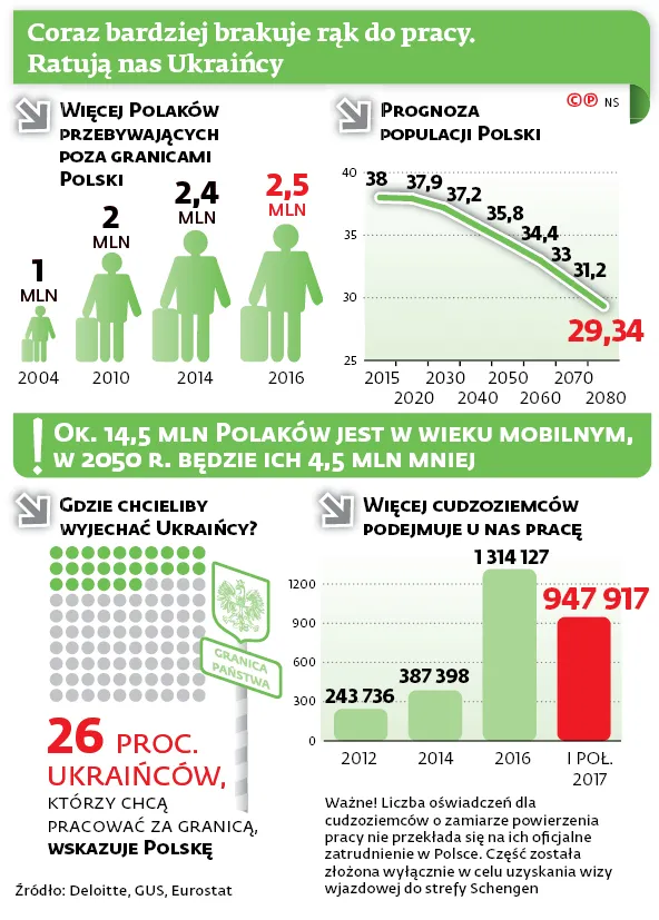3151751-coraz-bardziej-brakuje-rak-do.jpg