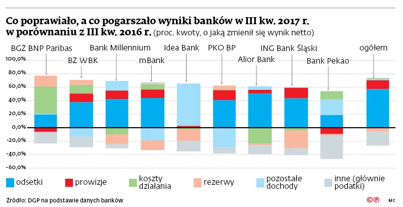 3157354-co-poprawialo-a-co-pogarszalo.jpg