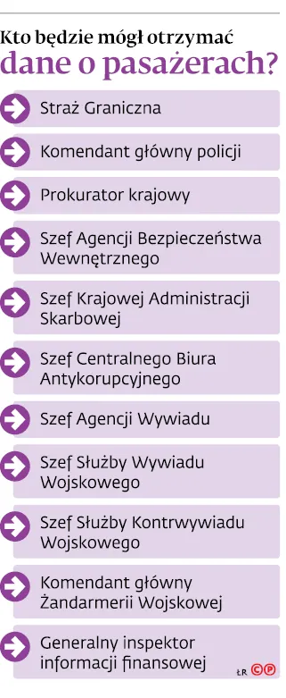 3165446-kto-bedzie-mogl-otrzymac-dane.jpg