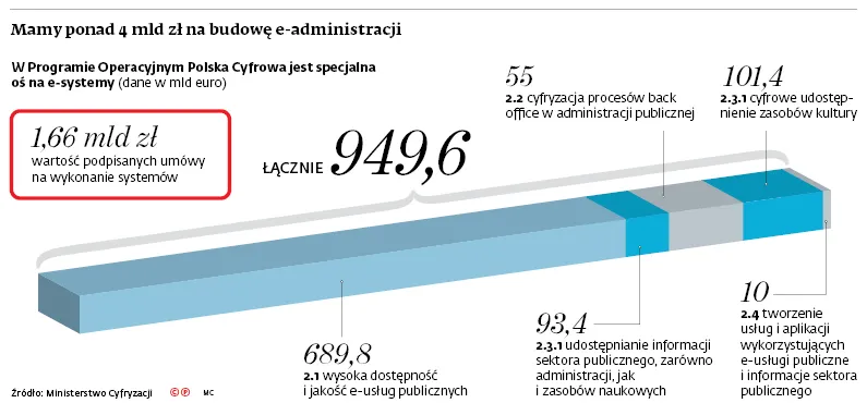 3165532-mamy-ponad-4-mld-zl-na-budowe.jpg