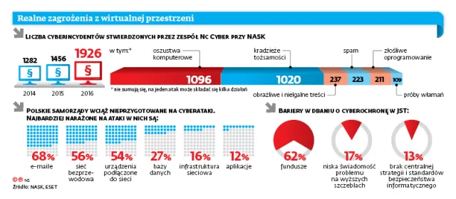 Incydenty do raportu: Cyberbezpieczeństwo ma być obowiązkiem, a nie zaledwie dobrą wolą firm