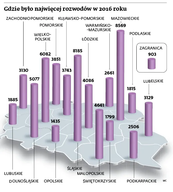 3182439-gdzie-bylo-najwiecej-rozwodow.jpg