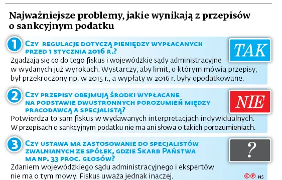 3183491-najwazniejsze-problemy-jakie.jpg