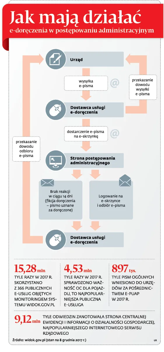 3192401-jak-maja-dzialac-e-doreczenia.jpg