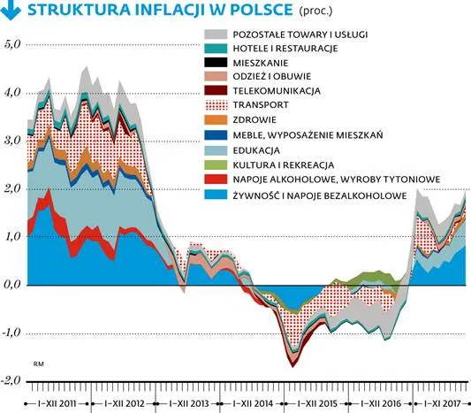 3201962-struktura-inflacji-w-polsce.jpg
