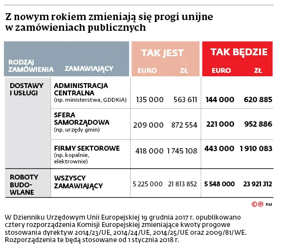 3207537-z-nowym-rokiem-zmieniaja-sie.jpg