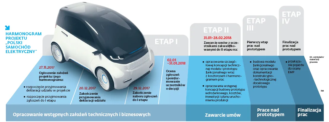 3215331-harmonogram-projektu-polski.jpg
