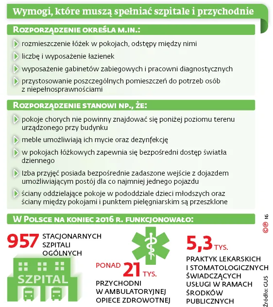 3216508-wymogi-ktore-musza-spelniac.jpg