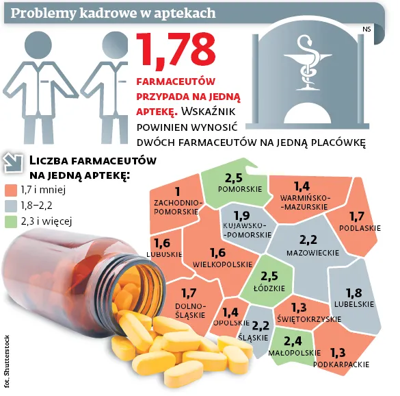 3216576-problemy-kadrowe-w-aptekach.jpg