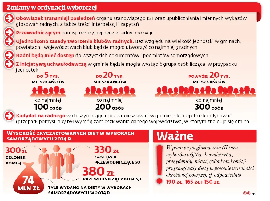 3216723-zmiany-w-ordynacji-wyborczej.jpg