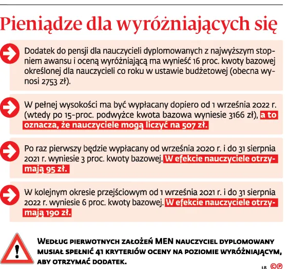 3221390-pieniadze-dla-wyrozniajacych.jpg