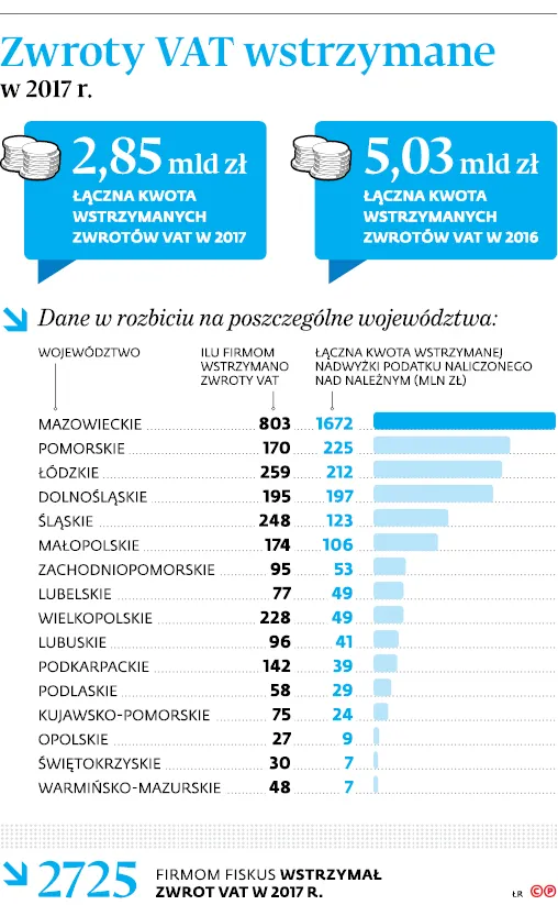 3223351-zwroty-vat-wstrzymane-w-2017r.jpg