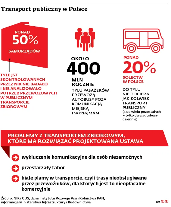 3224719-transport-publiczny-w-polsce.jpg