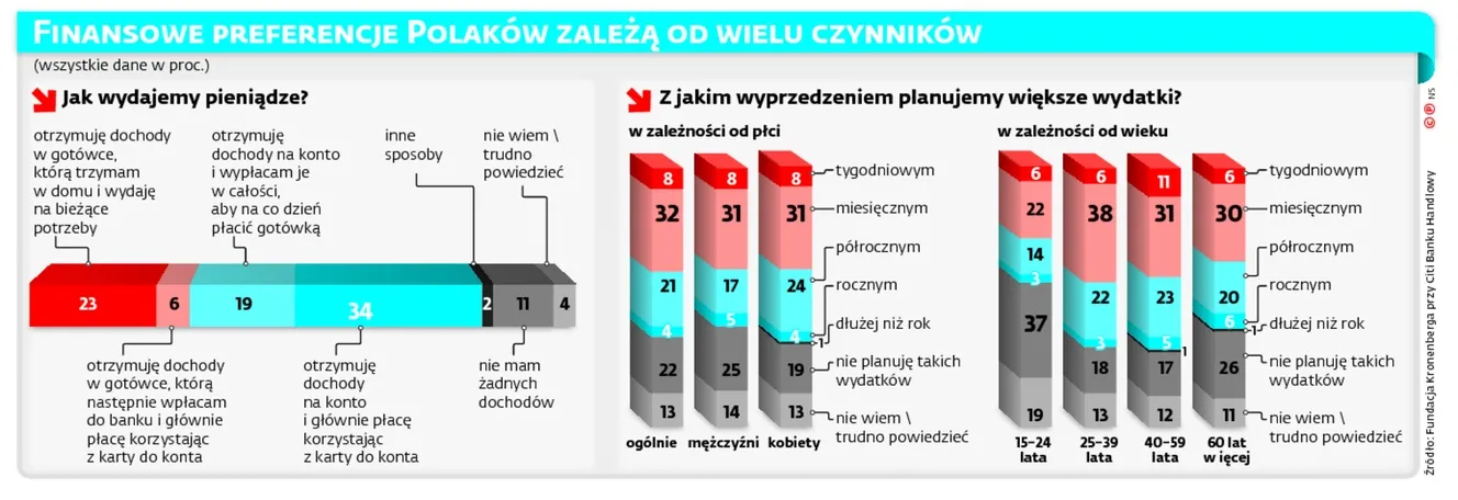 2752350-finansowe-preferencje-polakow.jpg