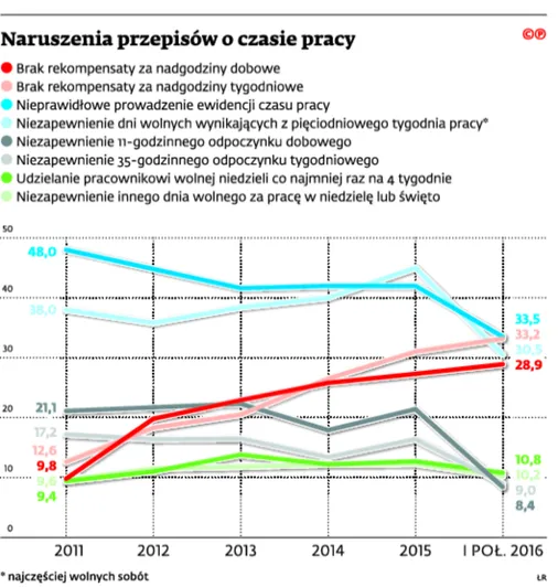 2753547-naruszenia-przepisow-o-czasie.jpg