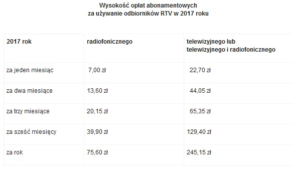 2765709-wysokosc-oplat-abonamentowych.png