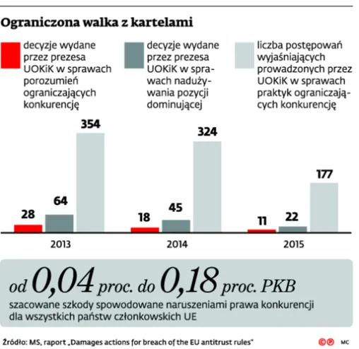 2771546-ograniczona-walka-z-kartelami.jpg