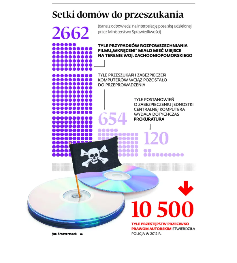 2774030-setki-domow-do-przeszukania.jpg