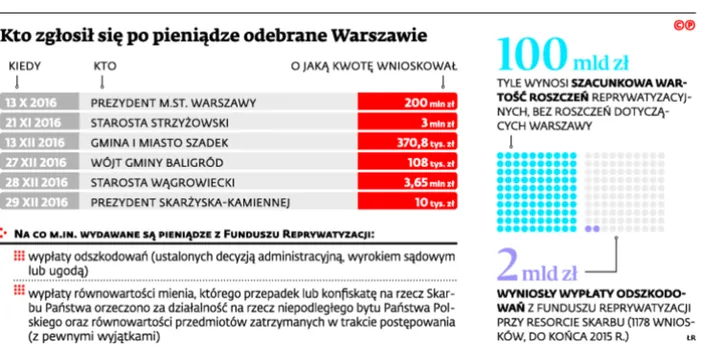 2778899-kto-zglosil-sie-po-pieniadze.jpg