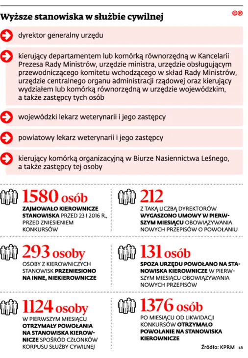 2779007-wyzsze-stanowiska-w-sluzbie.jpg
