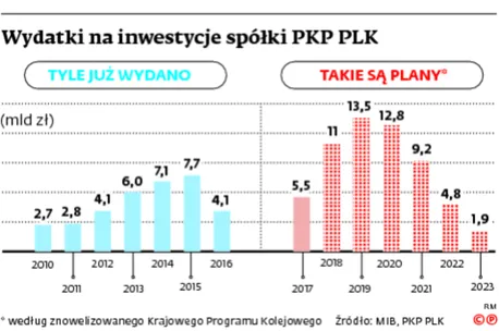 2786675-wydatki-na-inwestycje-spolki.jpg